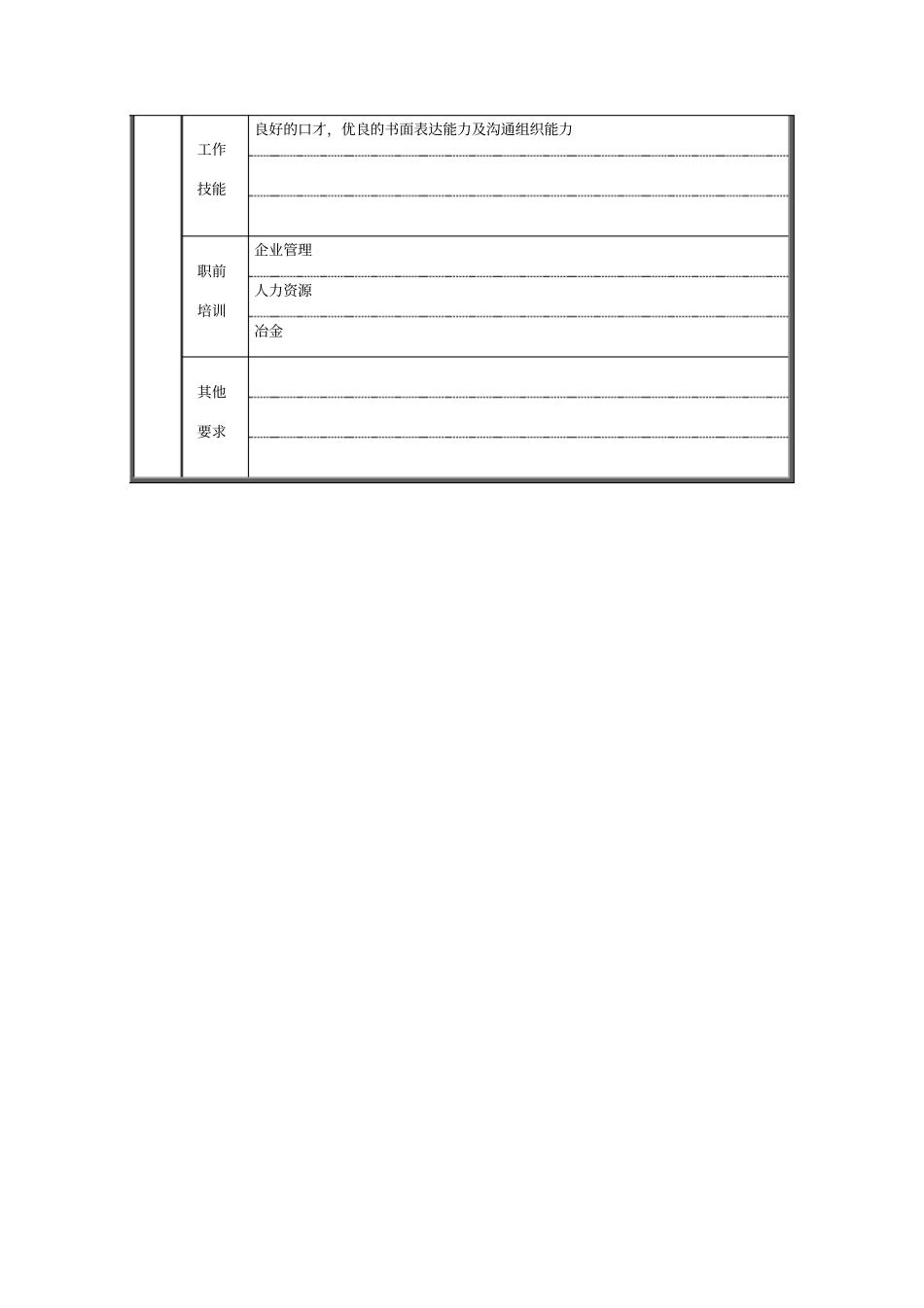 炼铁厂生产副厂长职位说明书_第3页
