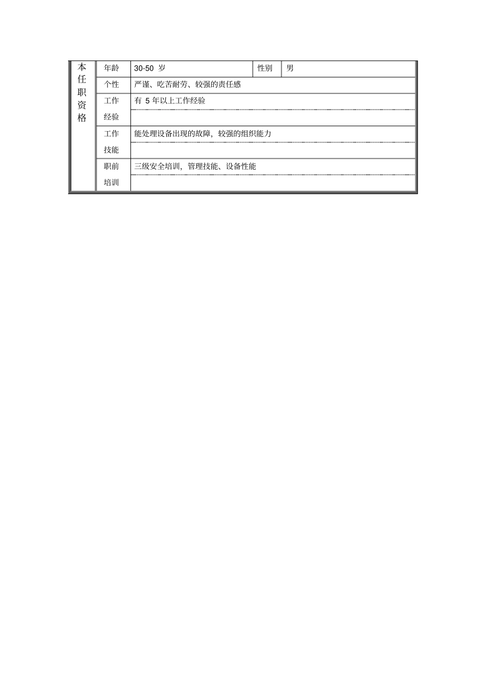 炼铁厂机动科科长职位说明书_第2页