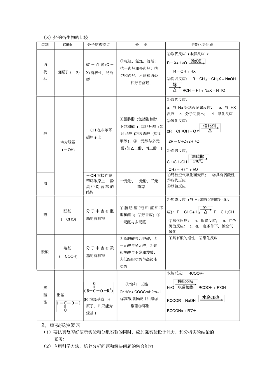 烃的衍生物知识要点归纳蕲一中高三化学组_第2页