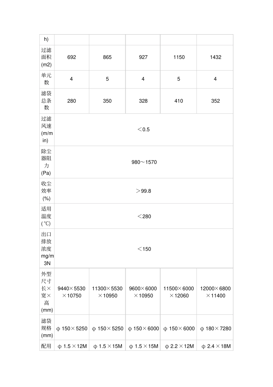 烘干机参数讲述讲解_第3页