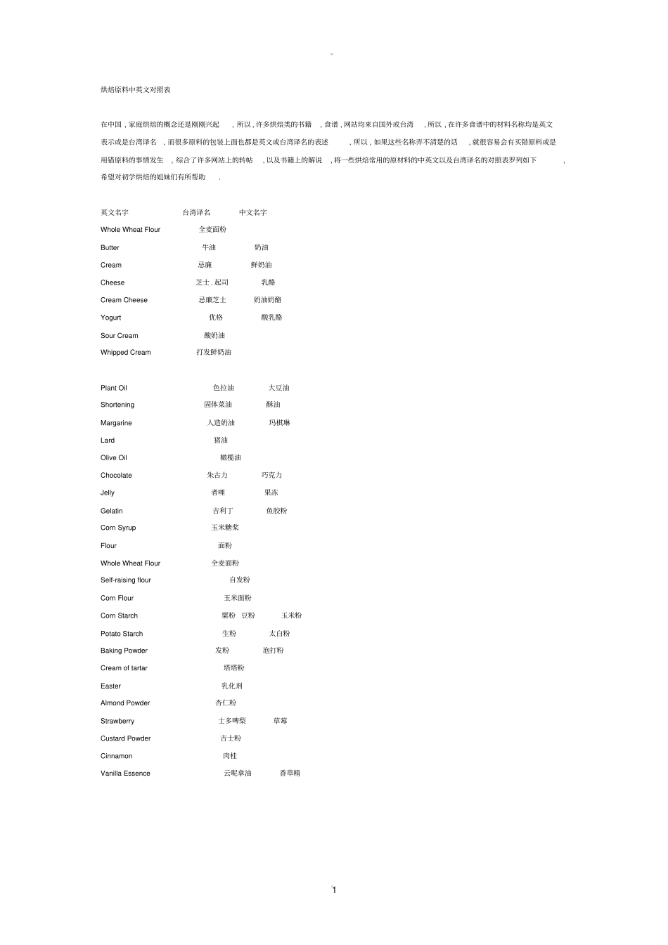 烘焙原料中英文对照表_第1页