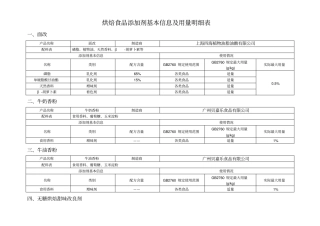 烘焙食品添加剂基本信息用量明细表