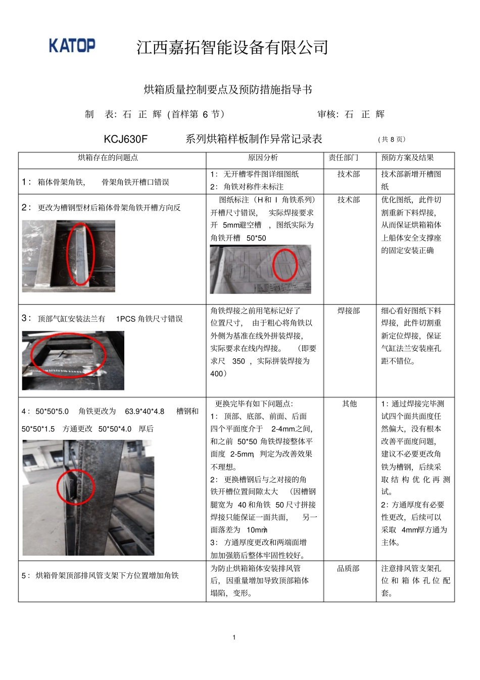 烘箱问题点汇总20108-11ok分析_第1页