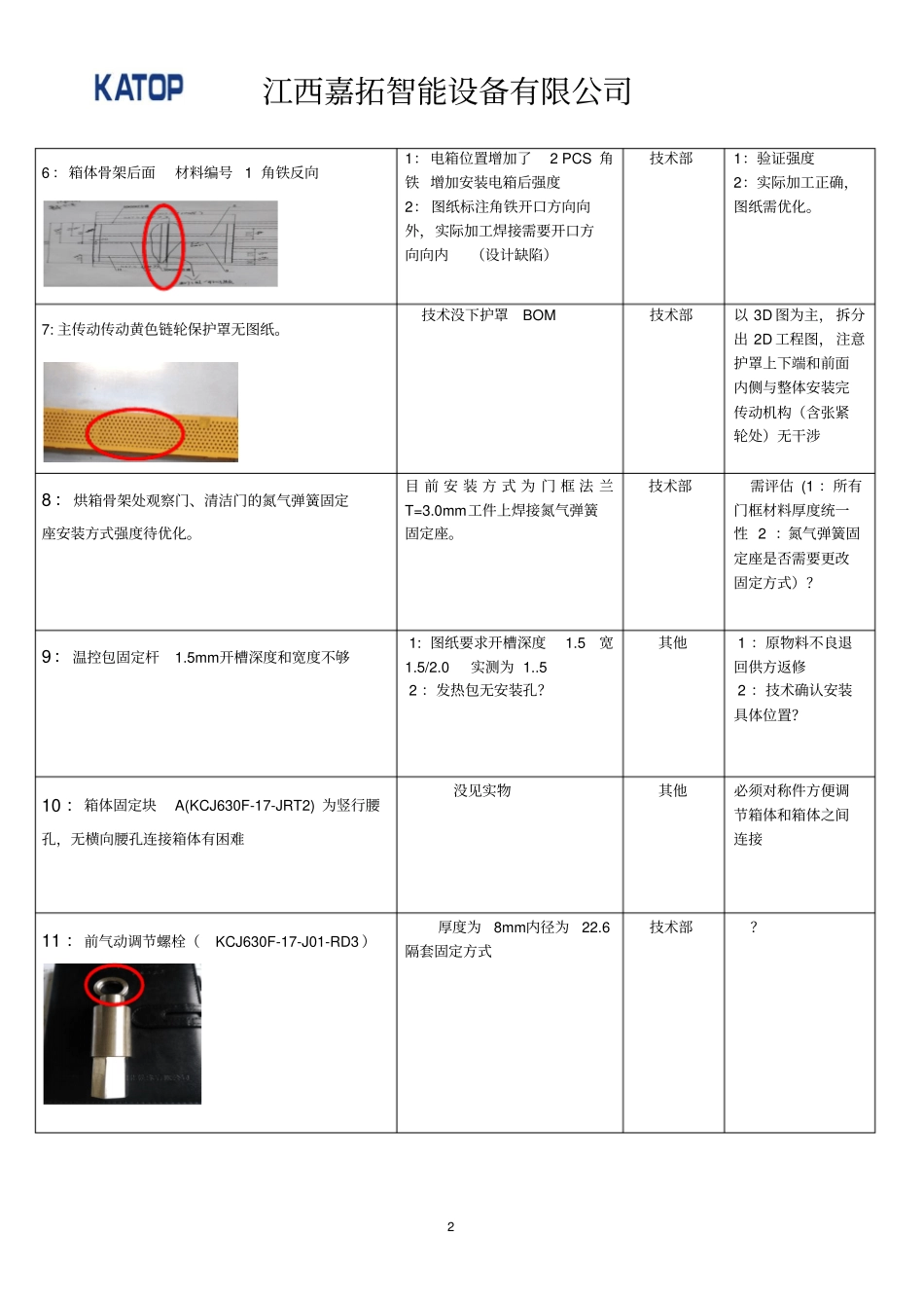 烘箱问题点汇总20108-11ok分析_第2页