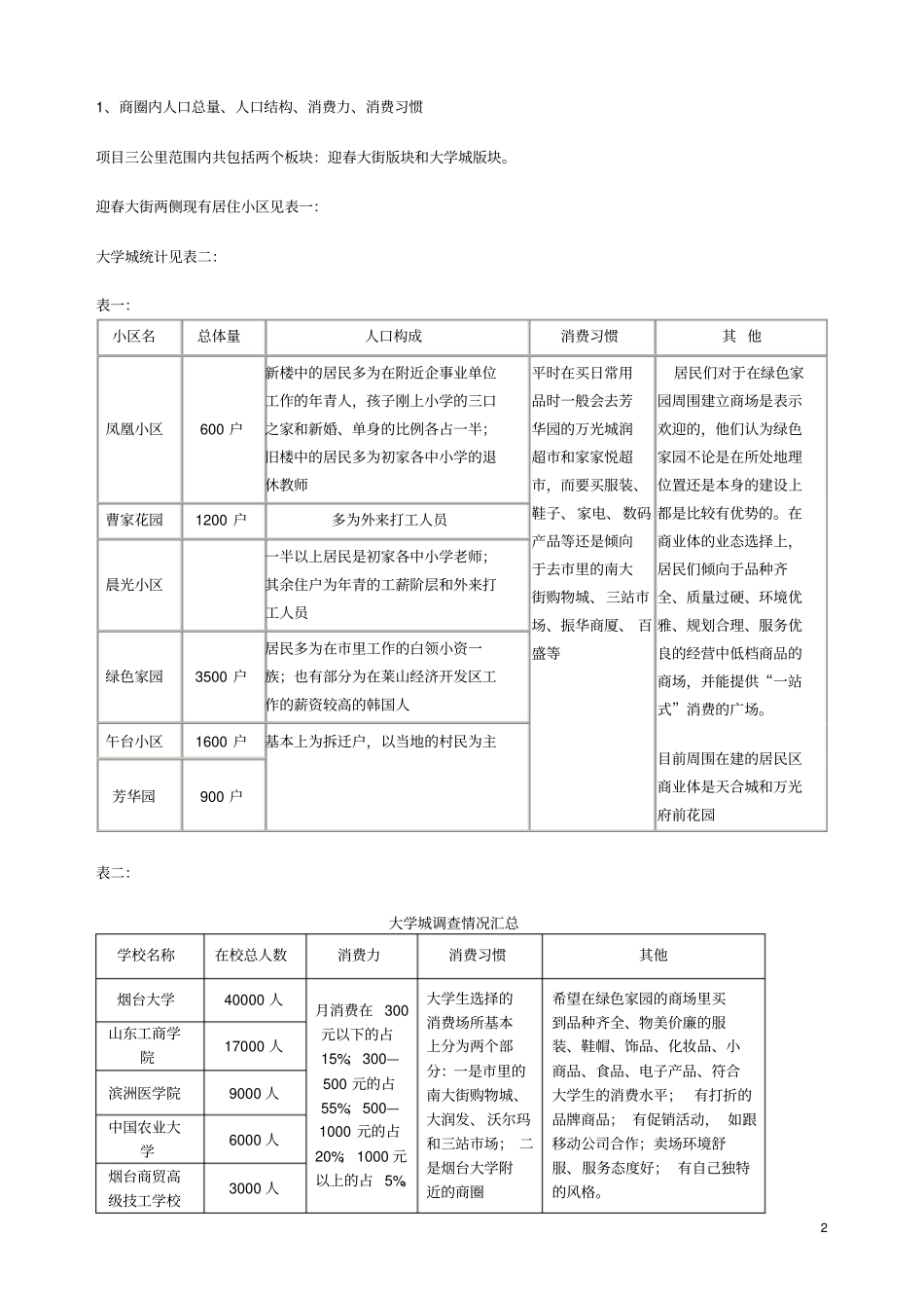 烟台莱山商业分析_第2页