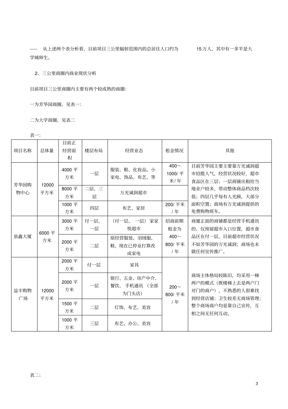 烟台莱山商业分析_第3页