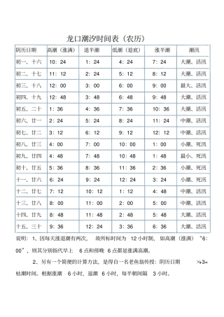 烟台龙口海域潮汐表农历