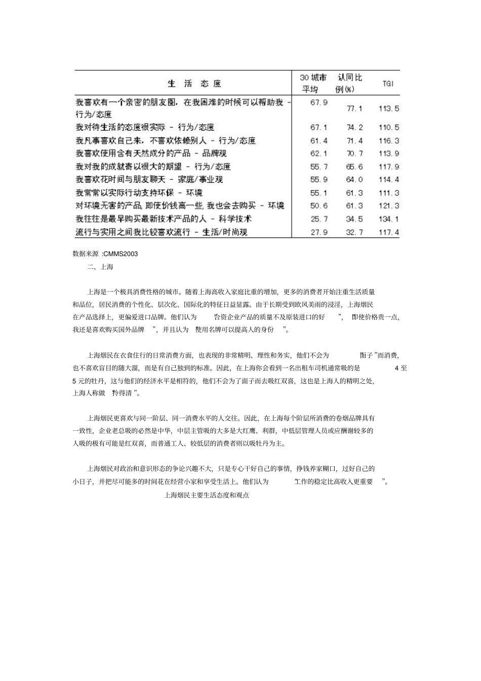 烟民生活形态研究_第2页