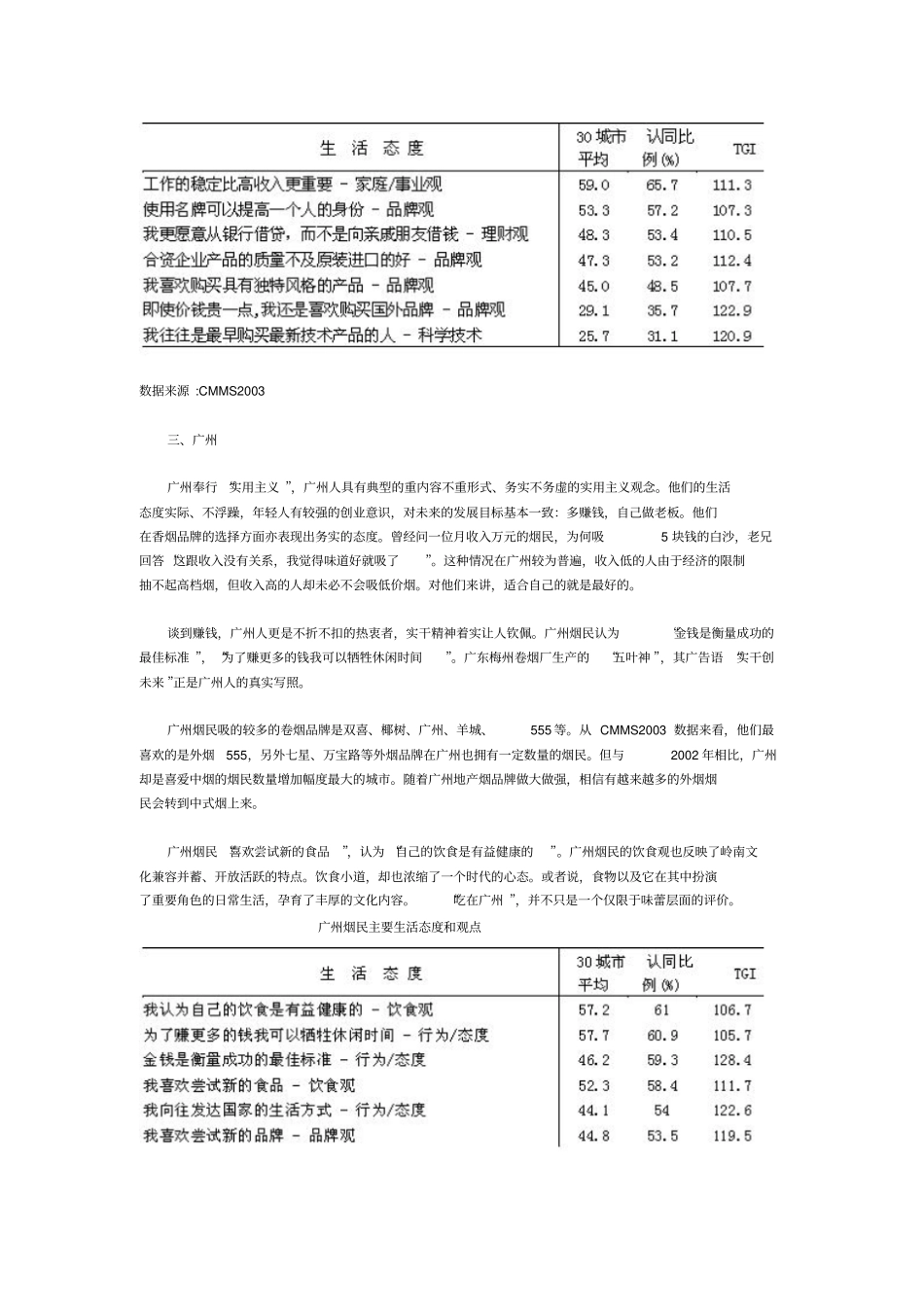 烟民生活形态研究_第3页