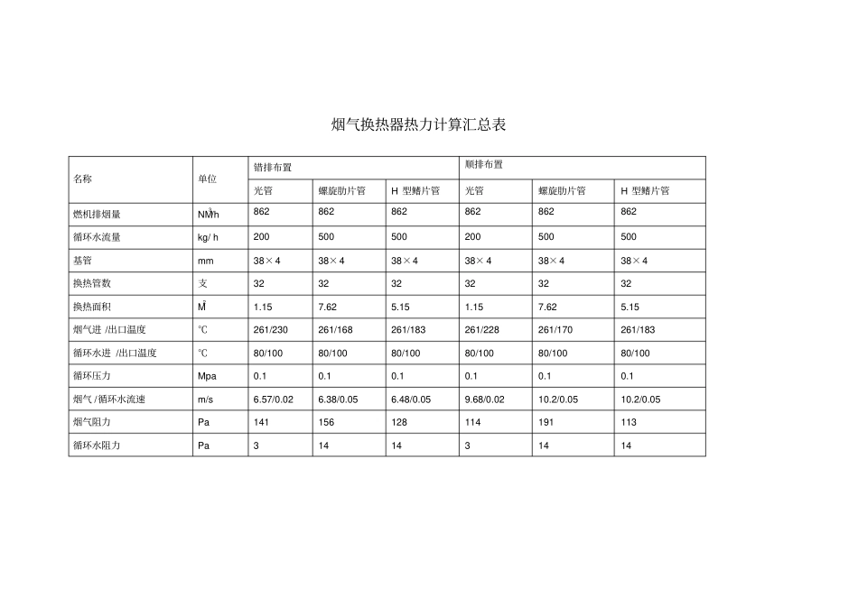 烟气及蒸汽换热器热力计算汇总表_第2页