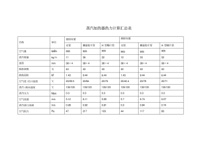烟气及蒸汽换热器热力计算汇总表