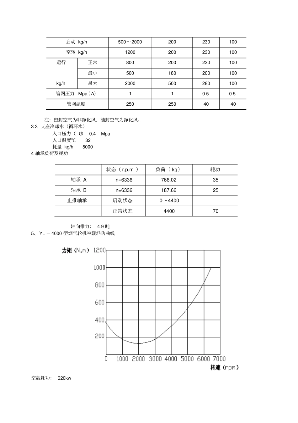 烟气轮机说明书资料_第2页