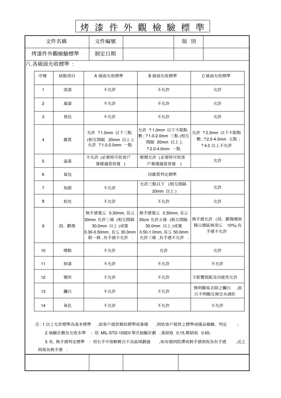 烤漆件外观检验标准_第2页