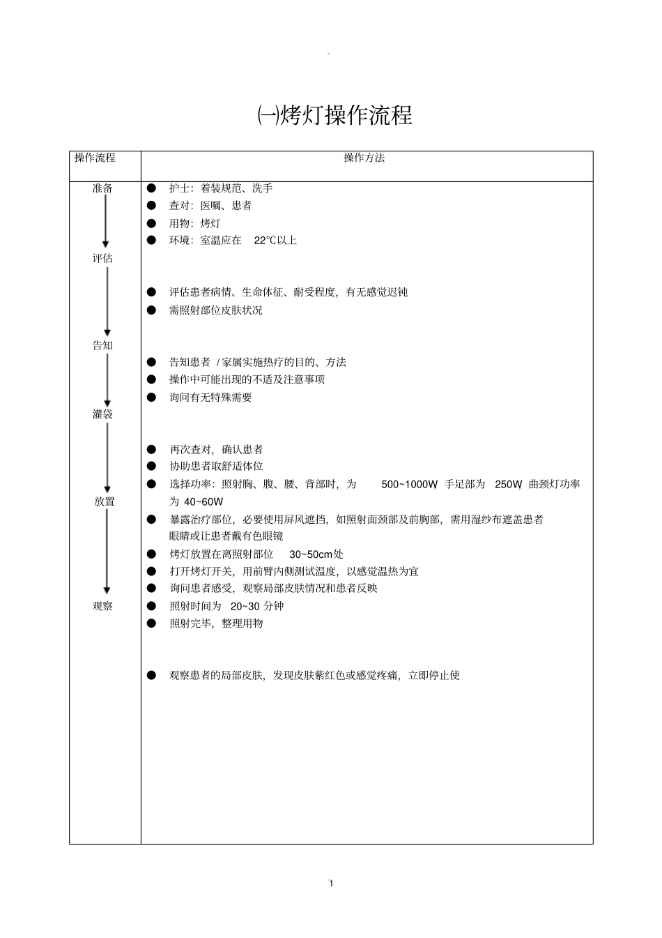 烤灯操作流程及评分标准_第1页