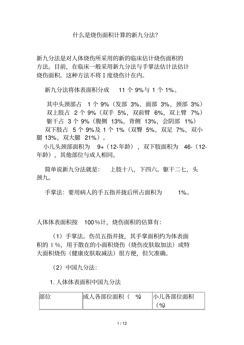 烧伤面积计算分法_第1页