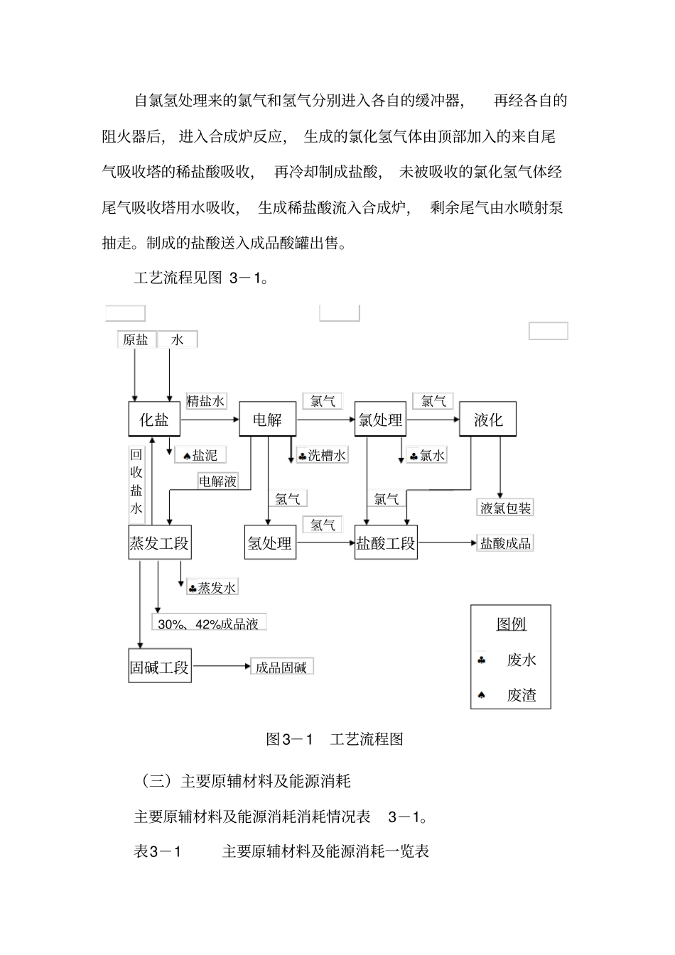烧碱液氯盐酸等化工生产生产项目立项环境影响评价评价报告_第3页