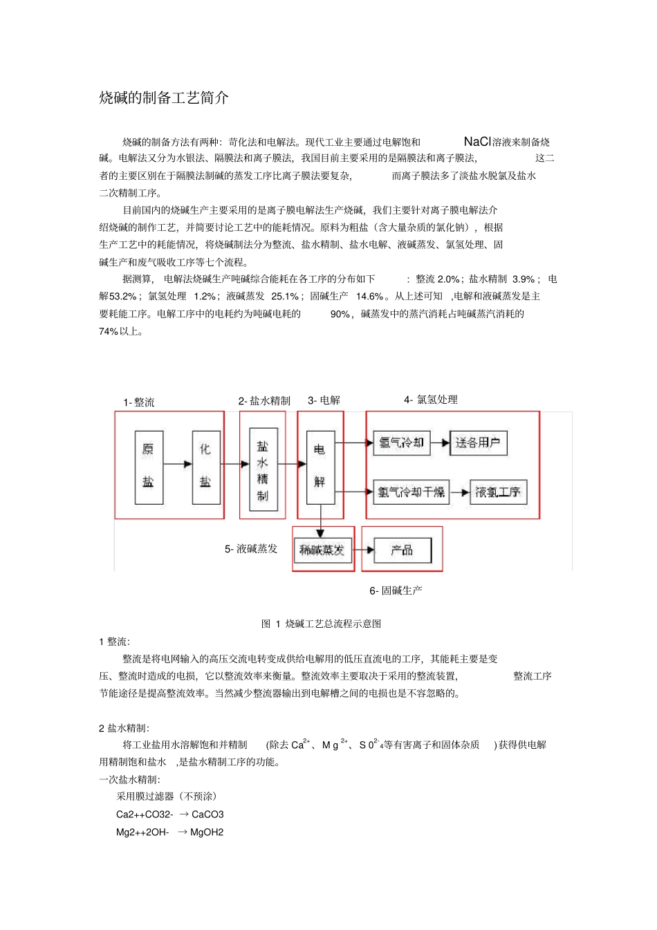 烧碱的制作工艺流程_第1页