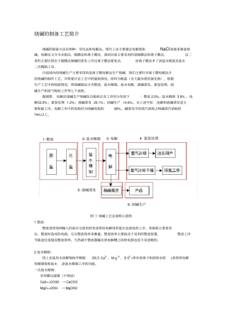 烧碱的制作工艺流程
