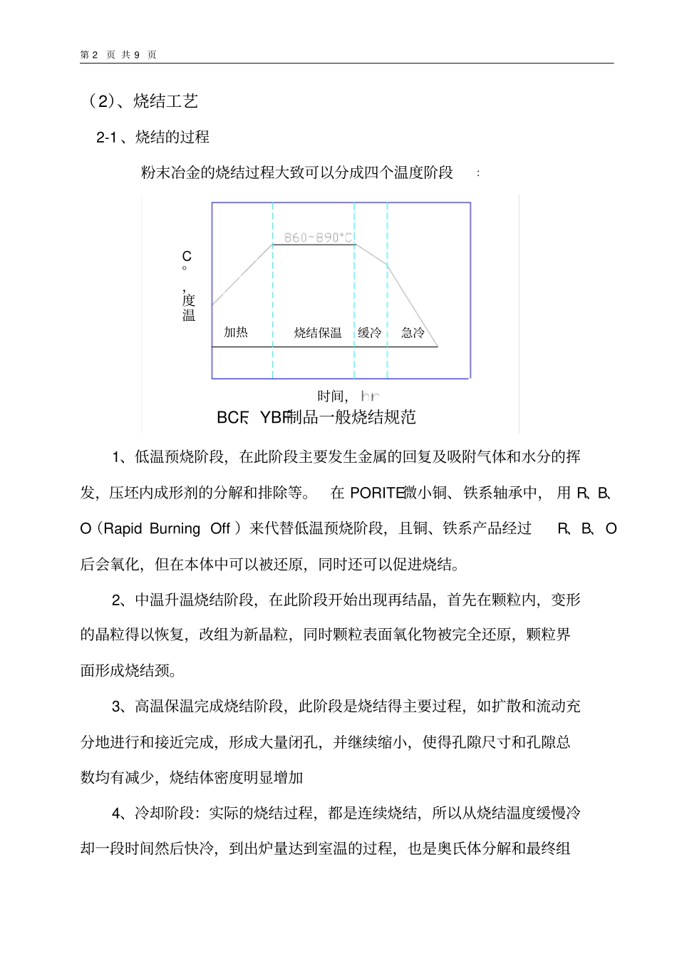 烧结基本原理资料_第2页