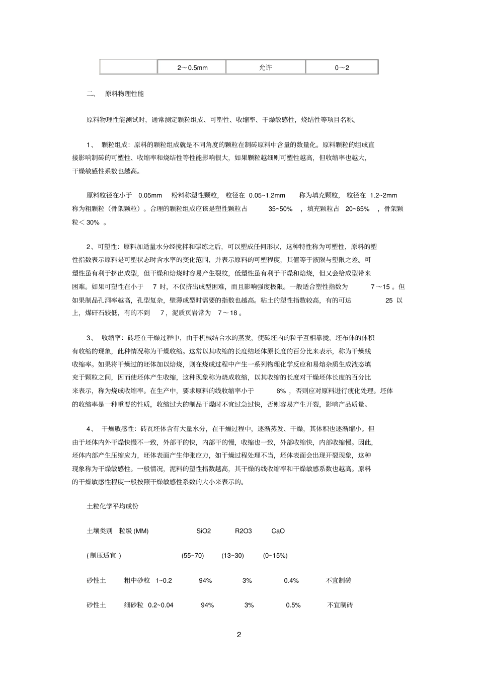 烧结参考资料砖化学成份及物理性能与土粒化学平均成份_第2页