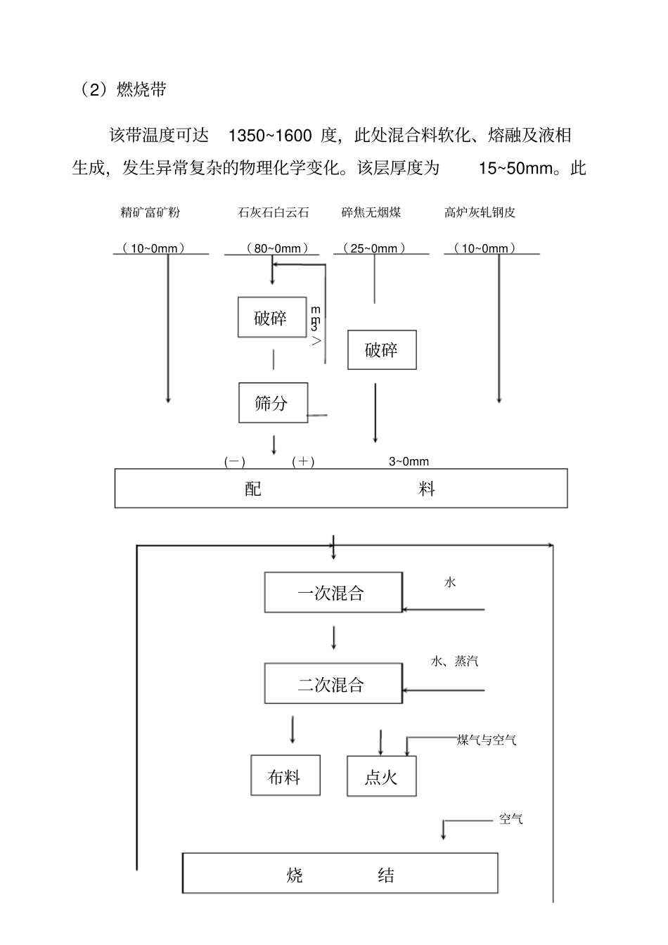 烧结过程的理论基础_第2页