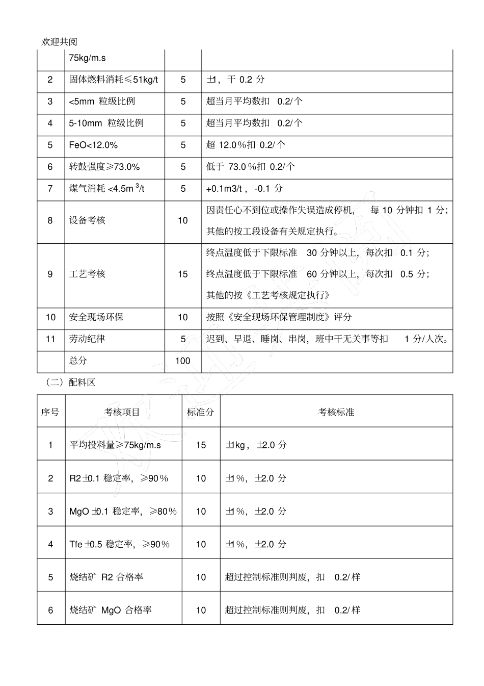 烧结配料作业区考核管理制度_第3页
