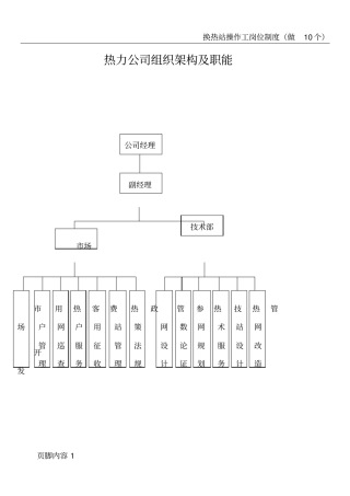 热力公司组织架构及职责