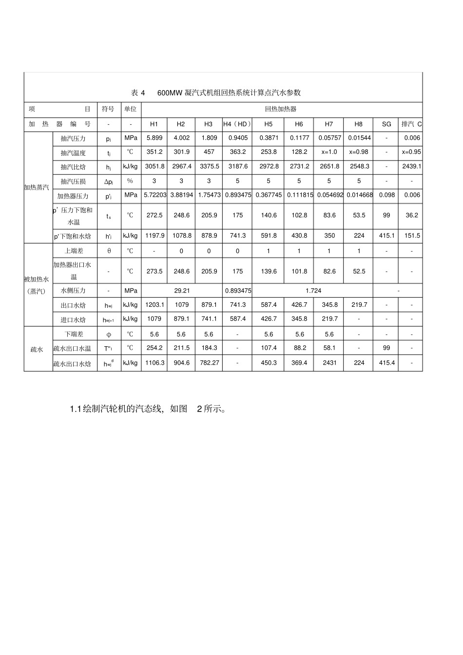 热力发电厂课程设计计算书详解_第3页