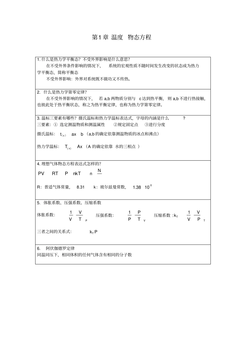 热力学与统计学总结_第1页