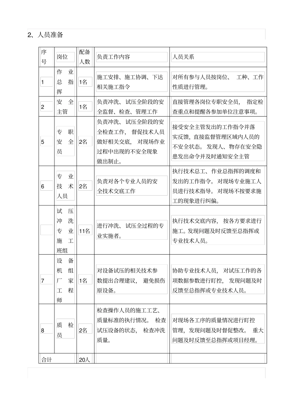 热力站系统打压、冲洗方案_第3页