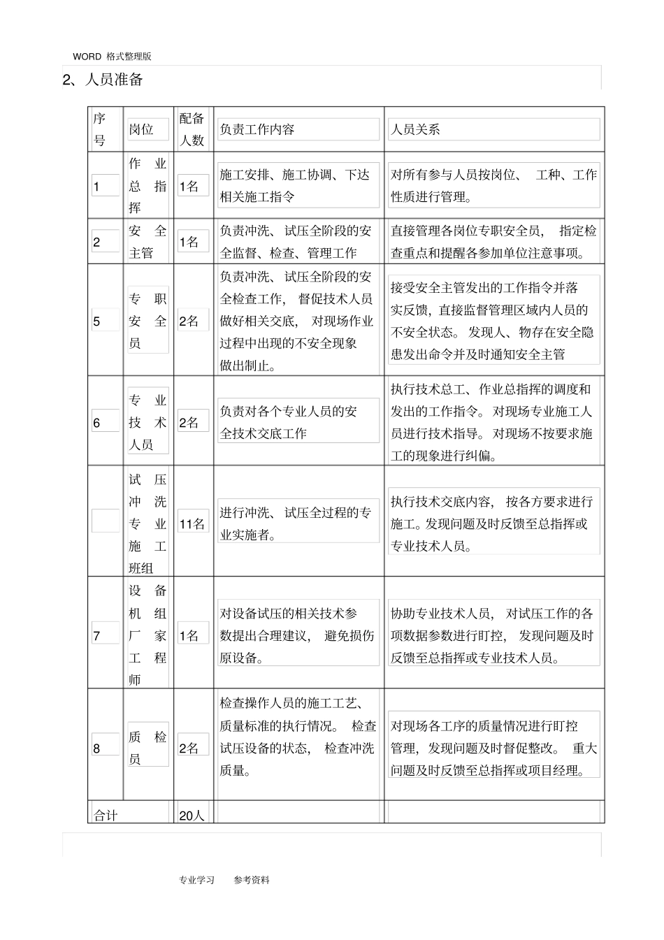 热力站系统打压、冲洗方案说明_第3页