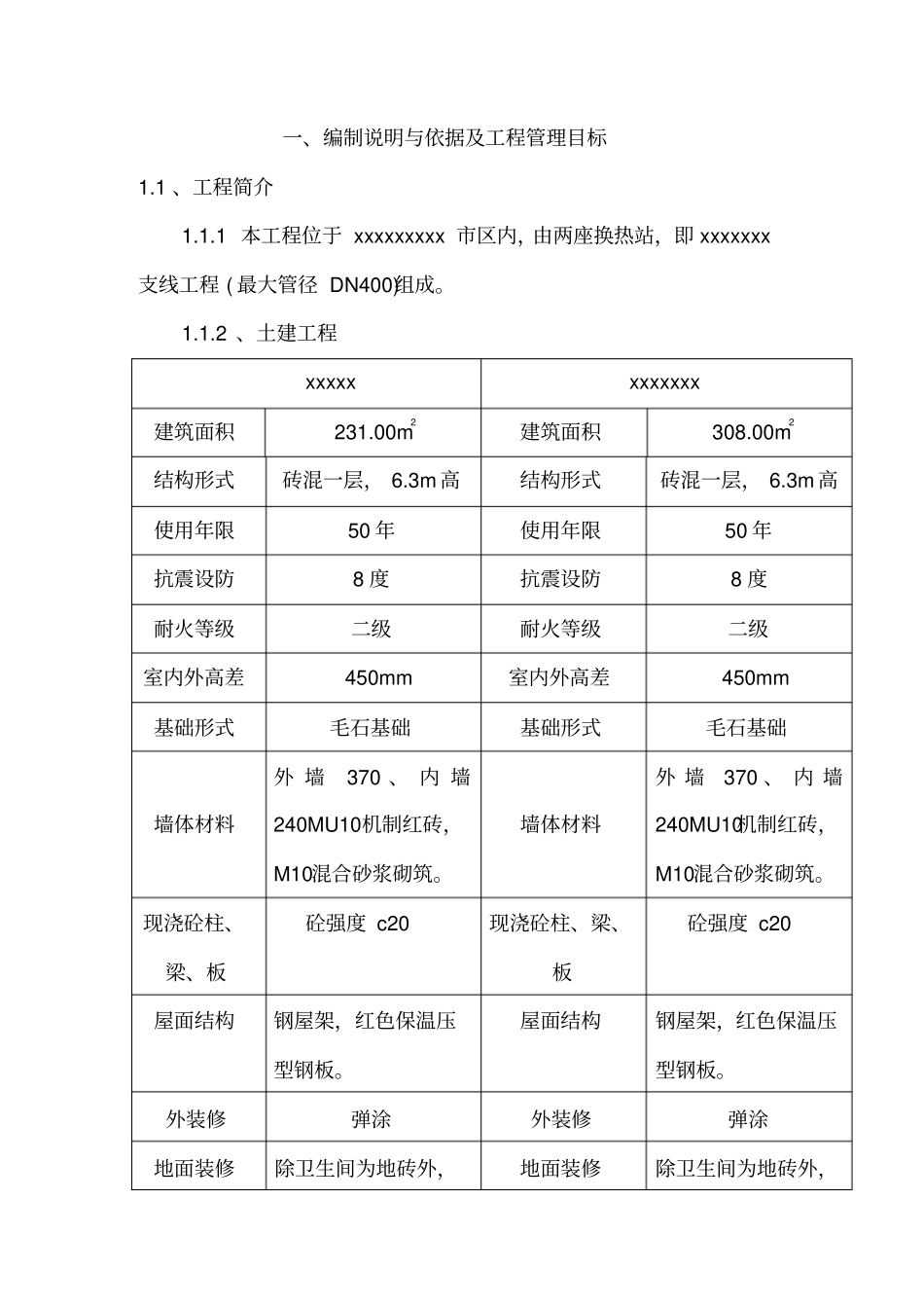 热力站施工组织设计范本_第1页