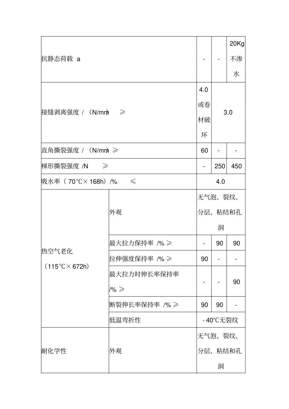 热塑性聚烯烃_第3页