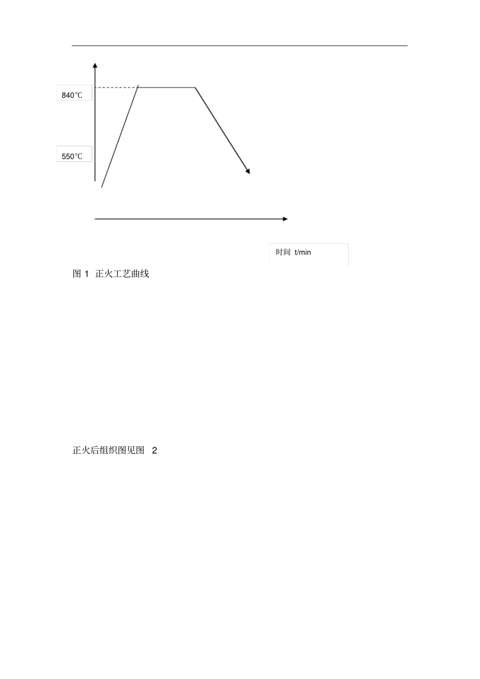 热处理制度对T10钢组织和硬度的影响试验_第3页