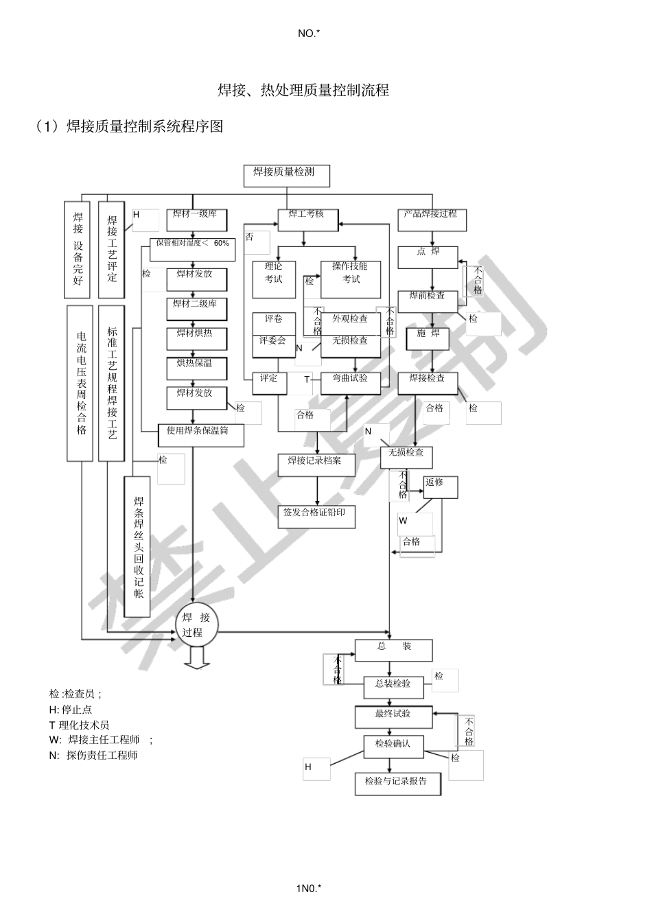 热处理工艺文件_第1页