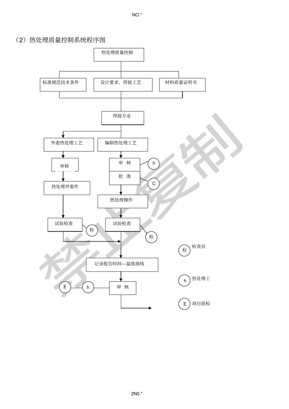 热处理工艺文件_第2页