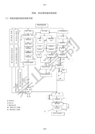热处理工艺文件