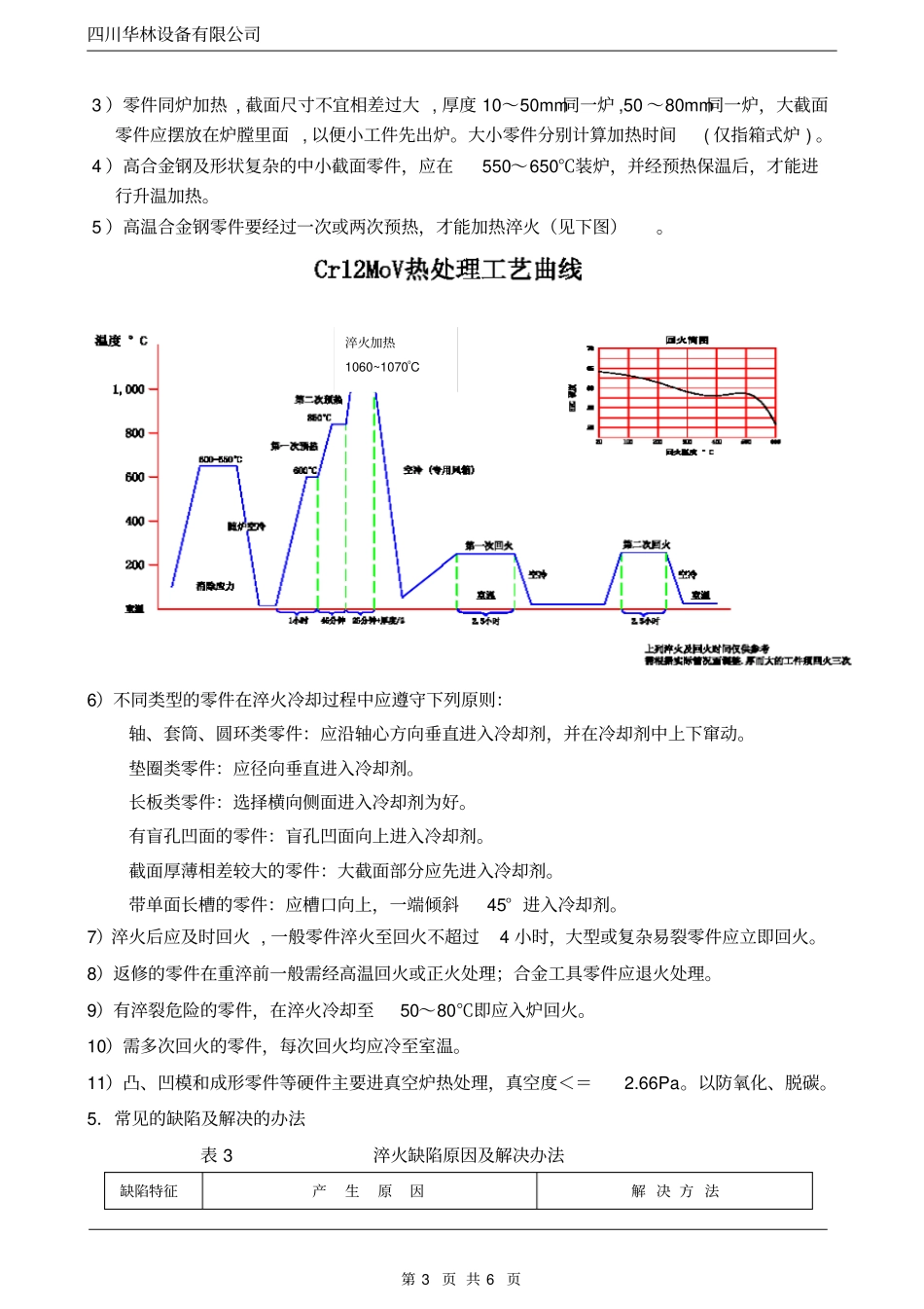 热处理工艺规范资料_第3页