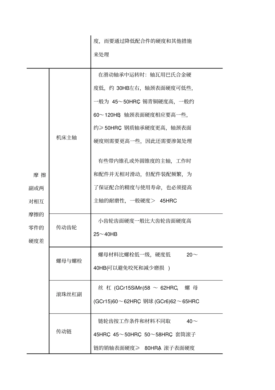 热处理硬度选择_第2页