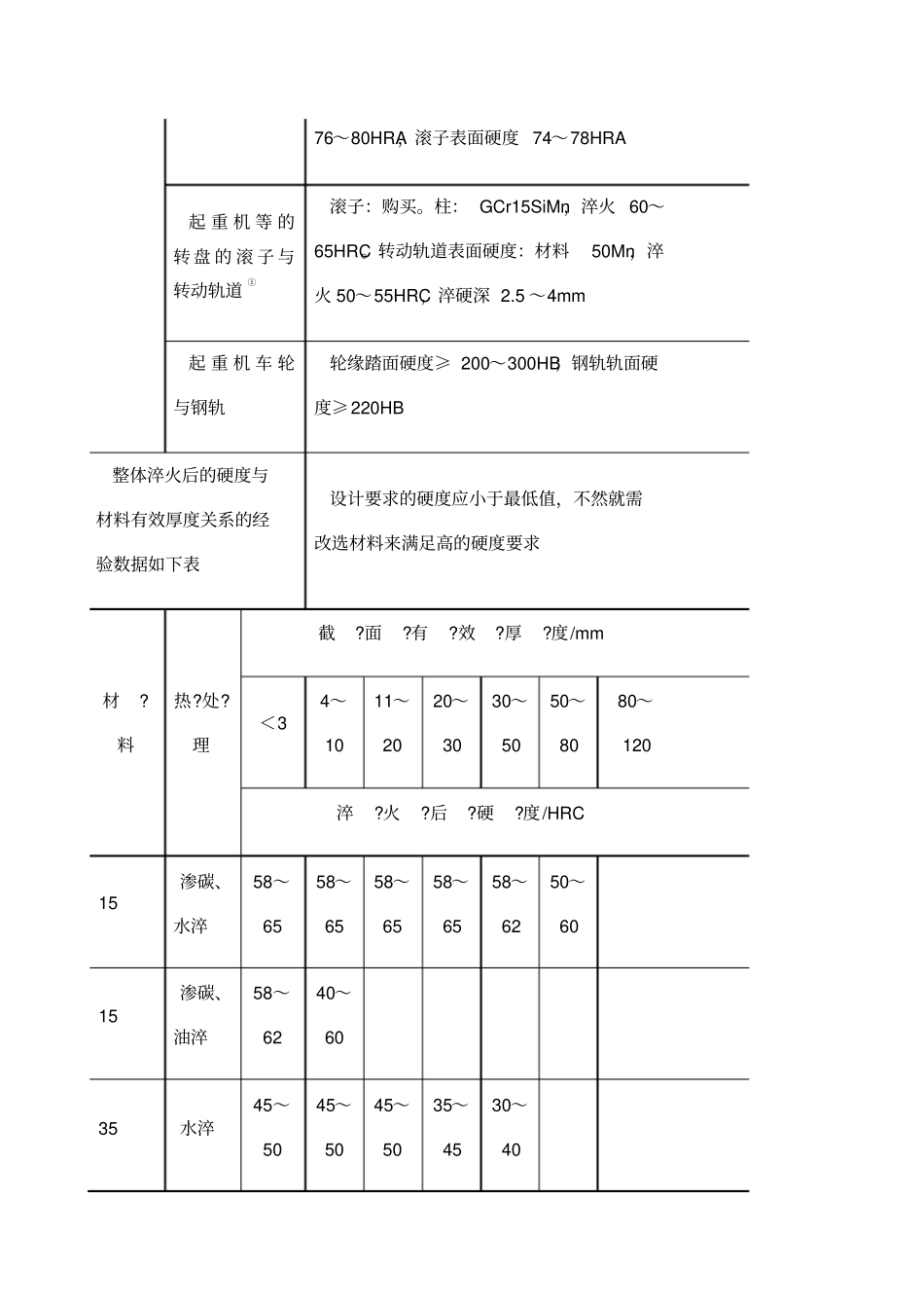 热处理硬度选择_第3页