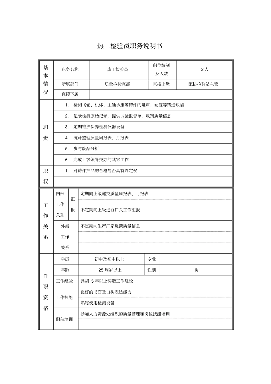 热工检验员职务说明书_第1页