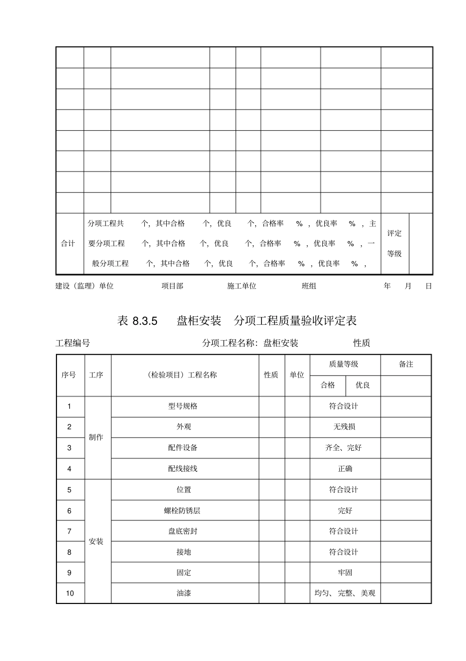 热控工程质量验收及评定记录-表格_第3页