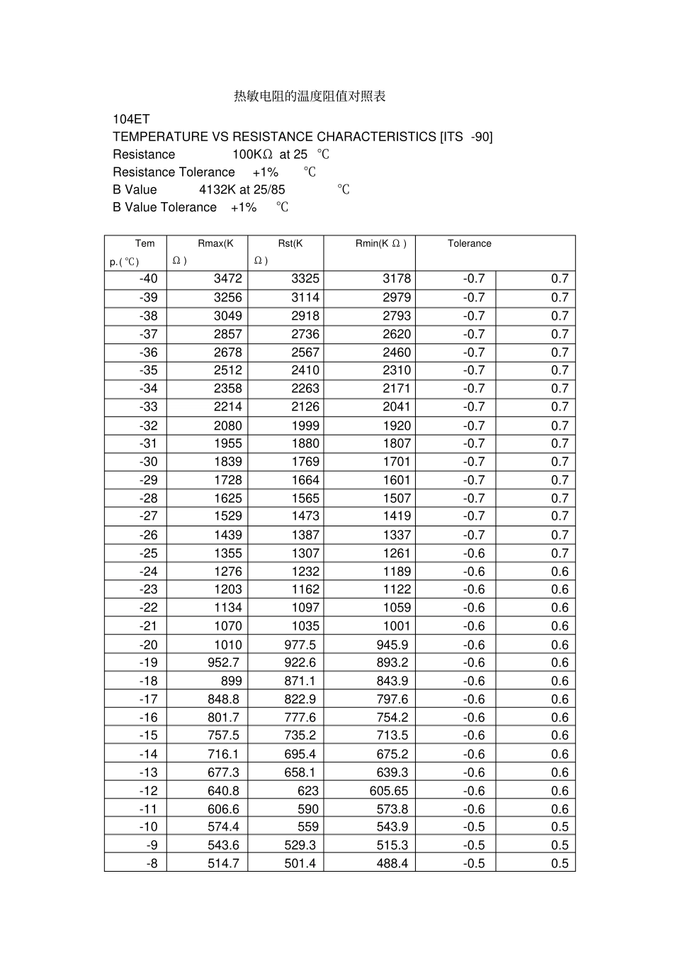热敏电阻的温度阻值对照表_第1页