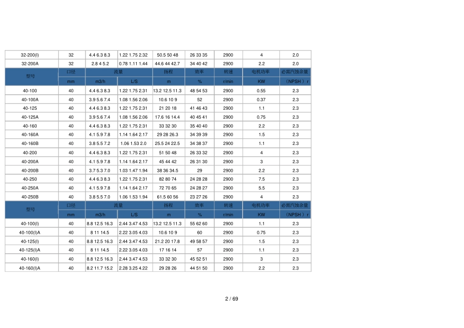热水循环泵选型_第2页