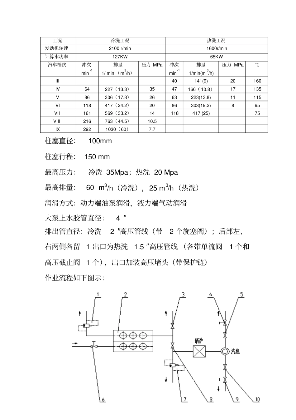 热油熔蜡车技术协议_第3页