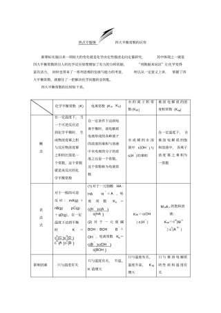 热点专题课四大平衡常数的应用汇总