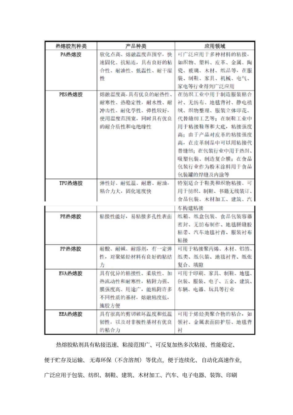 热熔胶粘剂行业概况研究-行业概述、上下游关系_第2页