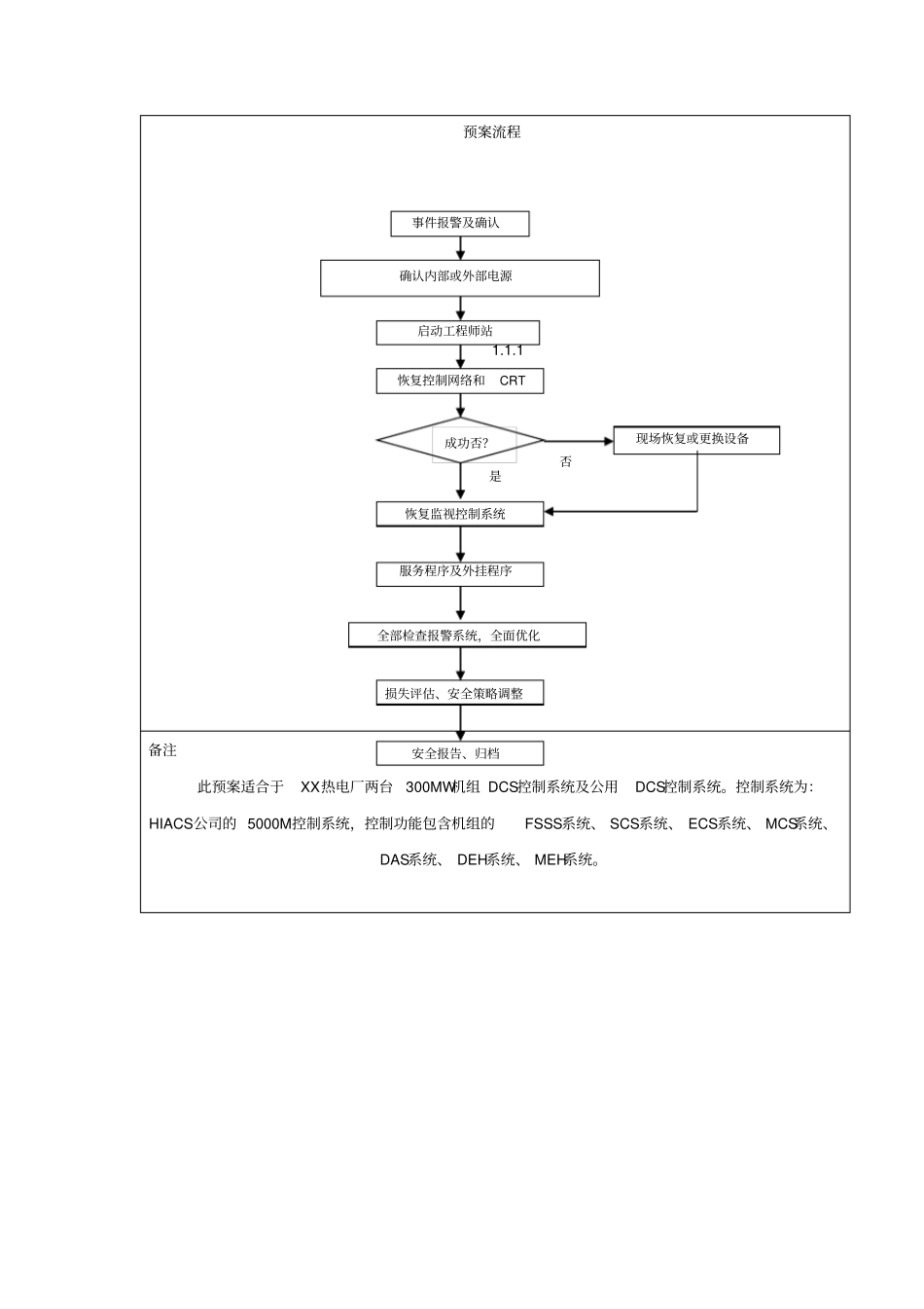 热电厂热控DCS系统电源中断事故应急预案_第3页