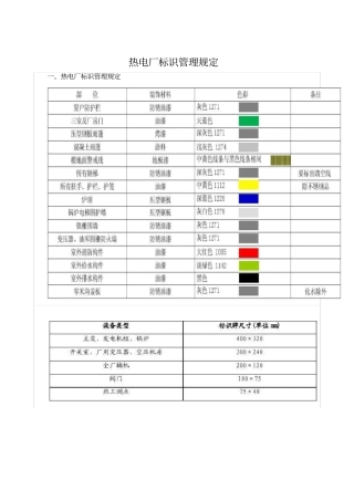 热电厂标识管理规定