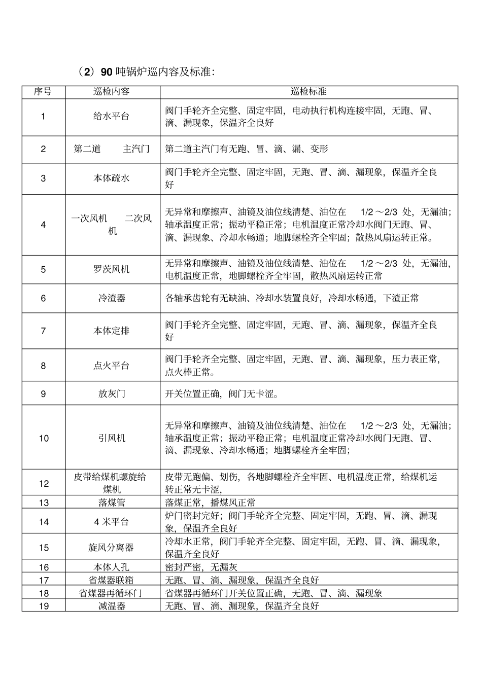 热电厂设备维护规程资料_第2页